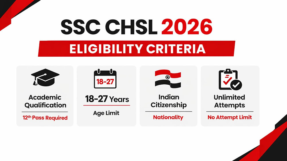 AP DSC and SSC CHSL 2026 Notification Guide – Eligibility & Apply Online